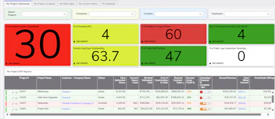 Construction project management dashboard with performance metrics and work-in-progress report