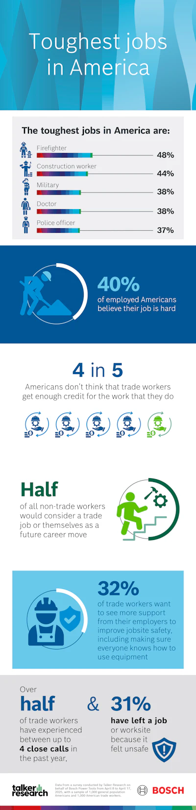Bosch Static Infographic