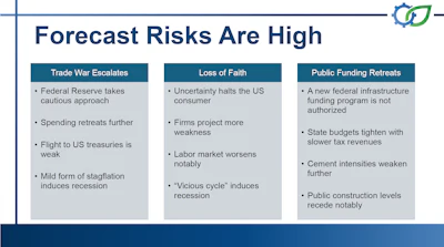 Economic forecast graphic highlighting risks of trade tensions, consumer uncertainty, and infrastructure funding challenges