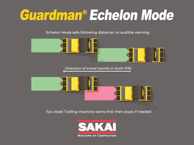 Guardman Echelon Mode safety system showing vehicle tracking and collision prevention