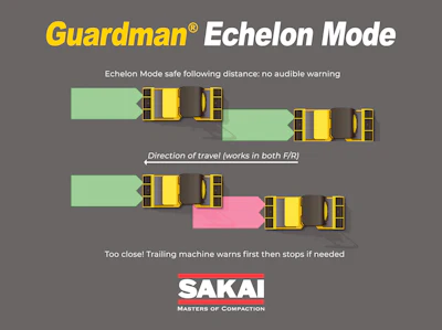 Guardman Echelon Mode safety system showing vehicle tracking and collision prevention