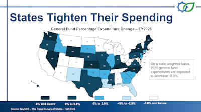 US map displaying state general fund spending changes for FY2025, ranging from significant cuts to minimal adjustments