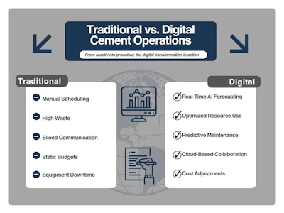 Digital transformation in cement operations: Traditional vs. advanced technology workflows