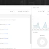 Web analytics dashboard showing activity timeline, user metrics, and performance charts