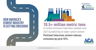 Infographic showing cement industry emissions reduction with factory illustration and road graphic