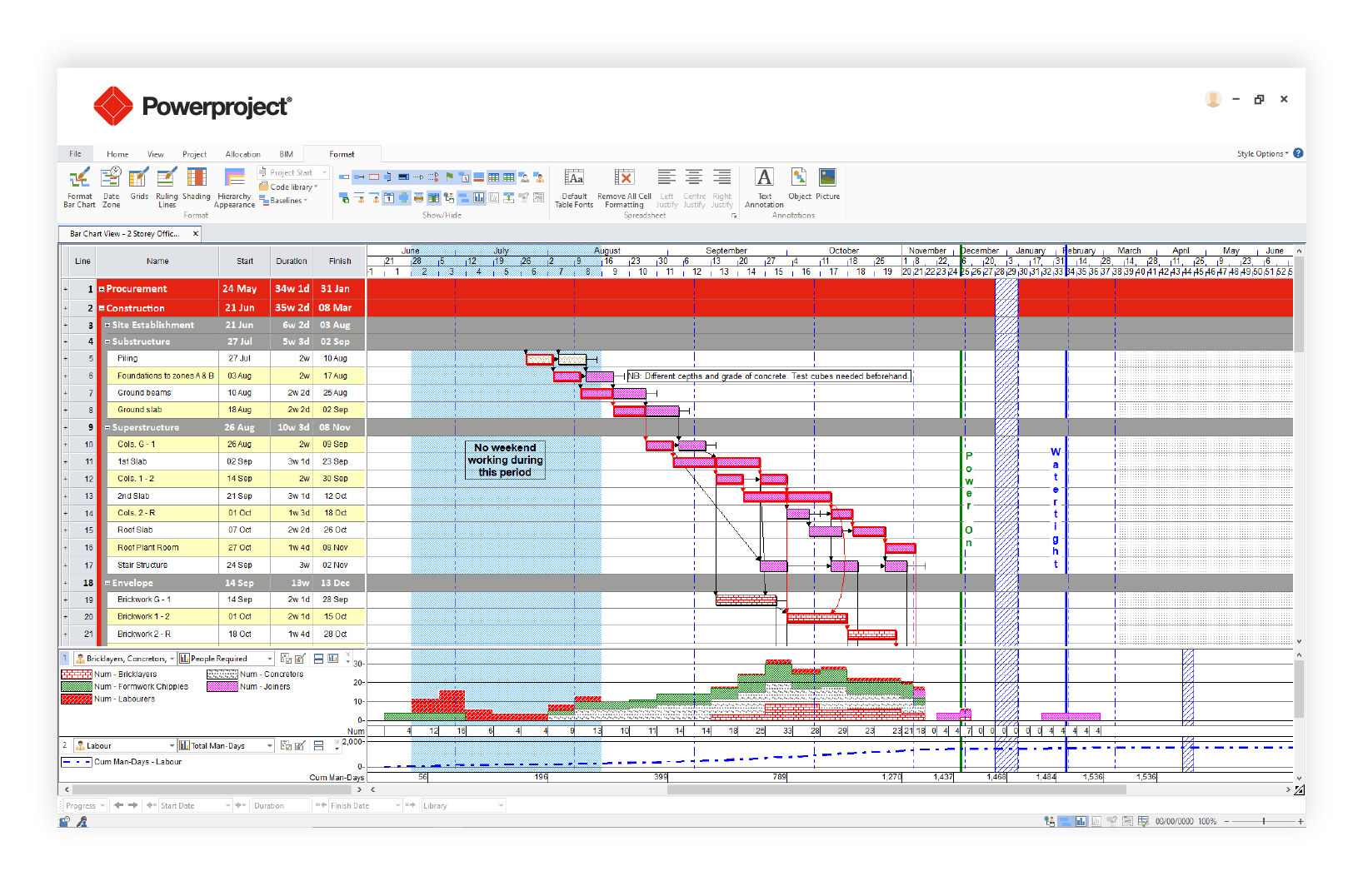 Powerproject software Gantt chart displaying detailed project timeline and task scheduling
