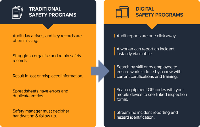 Comparison chart of traditional vs digital safety management programs
