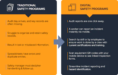 Comparison chart of traditional vs digital safety management programs