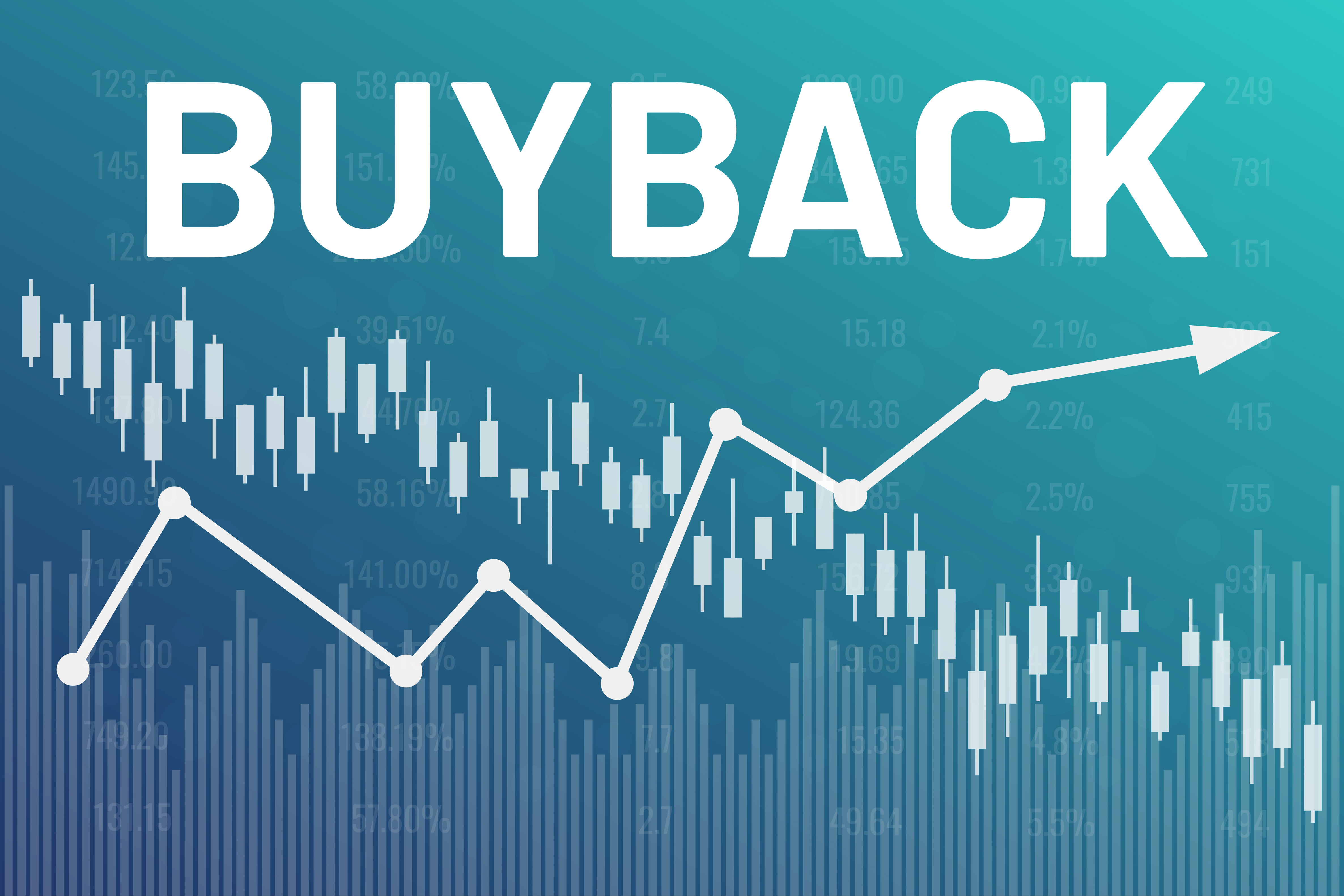Financial chart showing stock buyback trend with rising arrow and candlestick graph