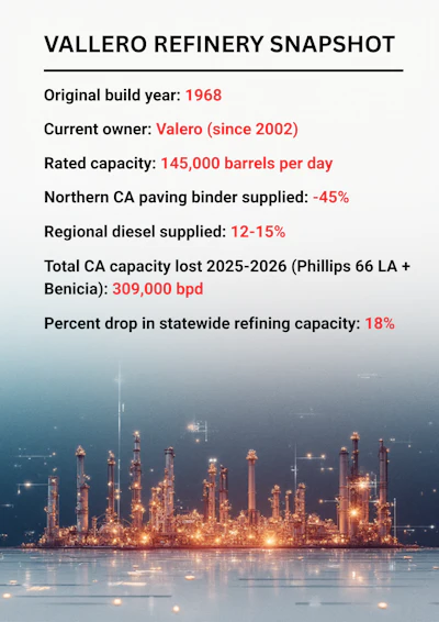 Valero Refinery industrial complex at night with operational statistics overlay