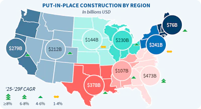 US map showing construction spending by region, with dollar amounts in billions