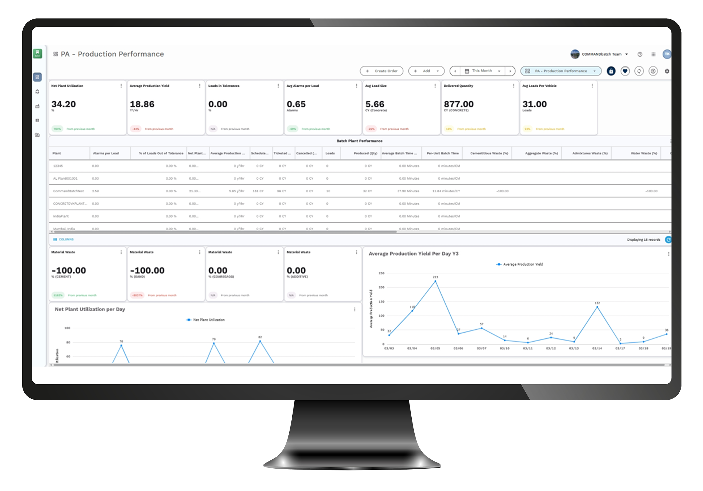 Production performance analytics dashboard displaying KPIs, data tables, and trend charts for manufacturing metrics