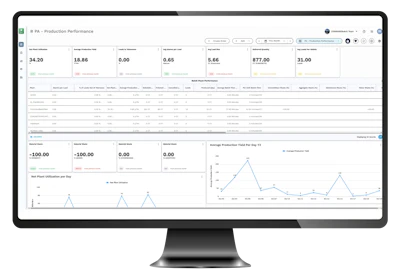 Production performance analytics dashboard displaying KPIs, data tables, and trend charts for manufacturing metrics