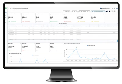 Production Performance dashboard displaying KPIs, metrics table, and trend charts for manufacturing analytics