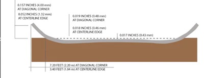 Technical cross-section diagram with detailed measurements showing a brown structural profile with curved edges and dimensional specifications.
