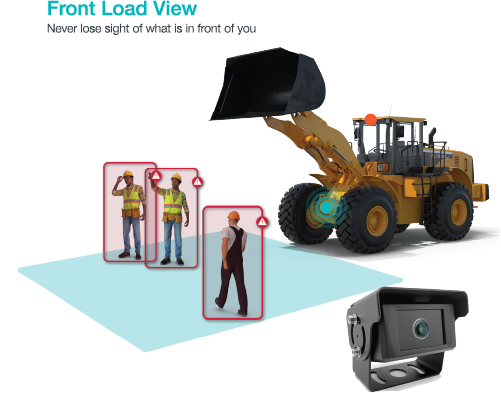 Front load view safety diagram showing wheel loader with bucket raised, workers in safety vests, and rear-view camera for equipment operation awareness